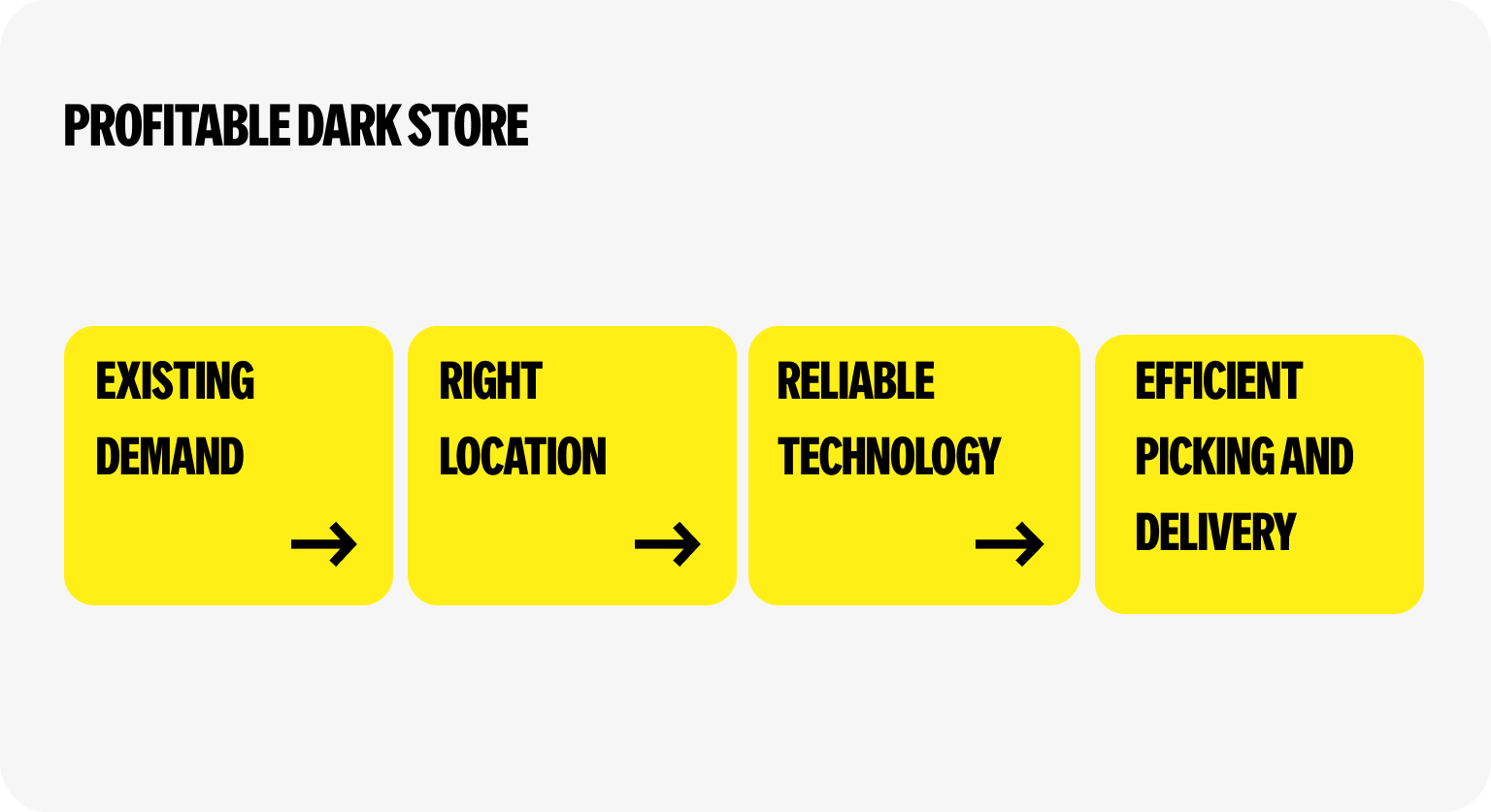 Dark Stores: A Guide for Grocers